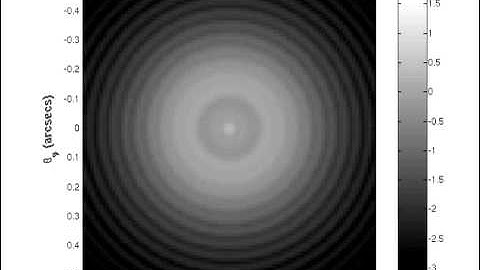 Defocusing an Airy diffraction pattern