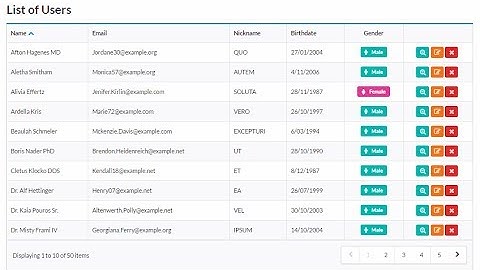 [LAP TRINH WEB JSP 04] - Cách Hiển Thị, Kết Nối Cơ Sở Dữ Liệu SQL Lên Bảng html