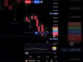 CRYPTO TRADE #trading #banknifty #stockmarket