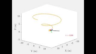 Unified Position and Attitude Control of A Fully Nonlinear Quadrotor