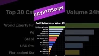 The 3 altcoins exploding in volume!