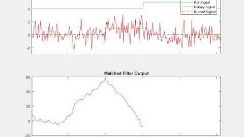 Match Filter Example