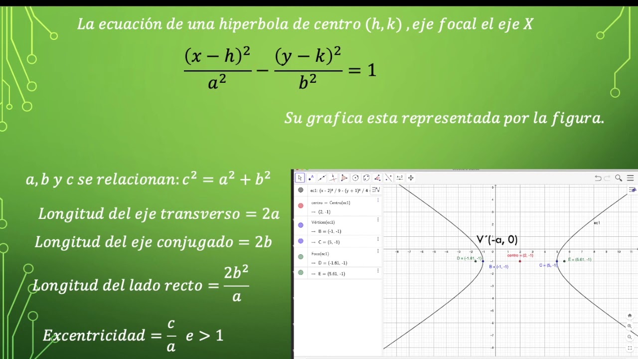 La hiperbola YouTube