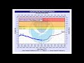 Weekly Weather Briefing, March 24,2014 - NWS Spokane, WA