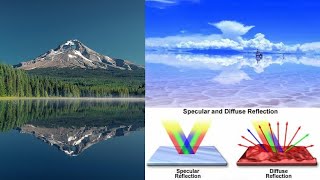 Proof Earth is NOT a Spinning Ball Curved Water. Specular Reflection