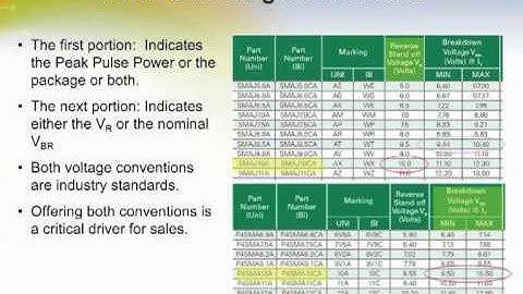 Introduction to TVS Overvoltage Protection Devices