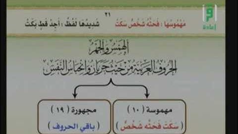 الصفة 1 من الصفات المتضادة  ( الهمس # الجهر) برنامج الاتقان لتلاوة القران ح11