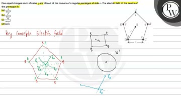 Five equal charges each of value \( q \) are placed at the corners of a regular pentagon of side...