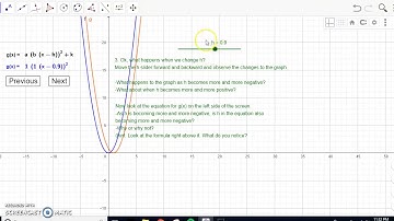 Transformations of Functions Geogebra Demonstration
