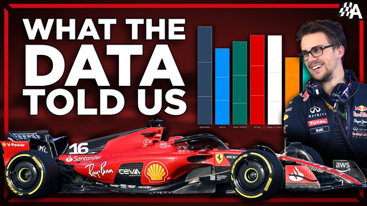 F1 2023s Testing Analysis - A Race Engineer Explains