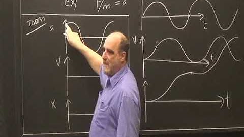 dynamics lecture 5: The harmonic Oscillator, in class MATLAB ODE demonstration