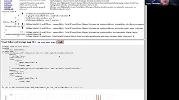 Kubernetes SIG Node CI 20240326
