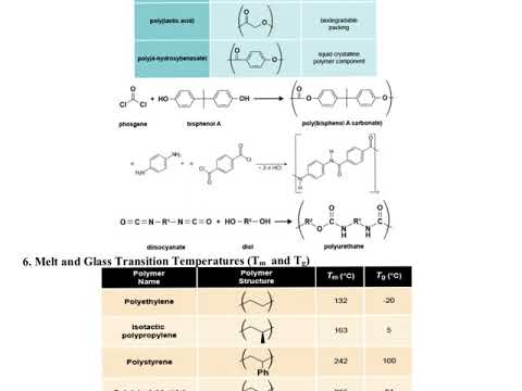 CHM 252 Unit 3-Classnotes #5 Polymers Part 2