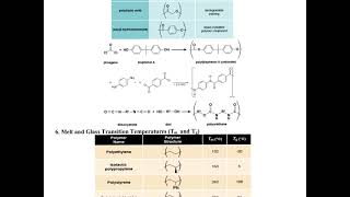 CHM 252 Unit 3-Classnotes #5 Polymers Part 2