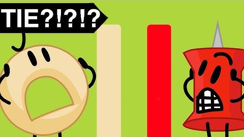 BFB Viewer Voting Series 64