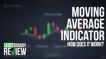 How Does The Moving Average Indicator Work? - IQ Option