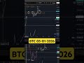 BTC 05-01-2026 №2 #btc #crypto #крипта #trading #трейдинг #криптовалюта #анализкриптовалют #bitcoin