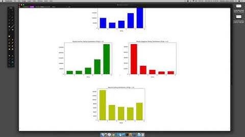 Simple Sentiment Analysis on 2019 Yelp Dataset