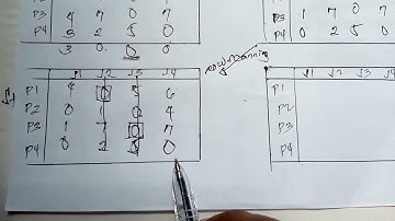 Assignment Problem with Hungarian Method   Brute Force Technique   Data Structure and Algorithm