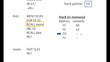 Subroutines and the Stack
