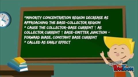 base width modulation (AS2514D G1)