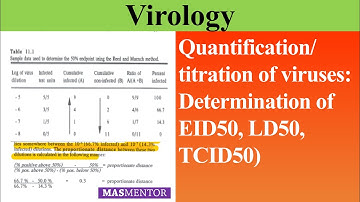 Quantification of viruses (Determination of EID50, LD50, TCID50) [Urdu/Hindi] [MASMentor]
