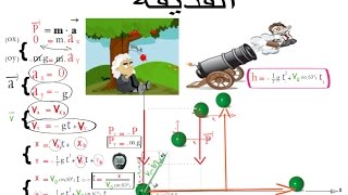 القذيفة قانون  نيوتن Mecanique Newton