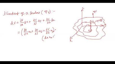 Divergence_Curl_Laplacian_Gradient by N.Dilipkumar