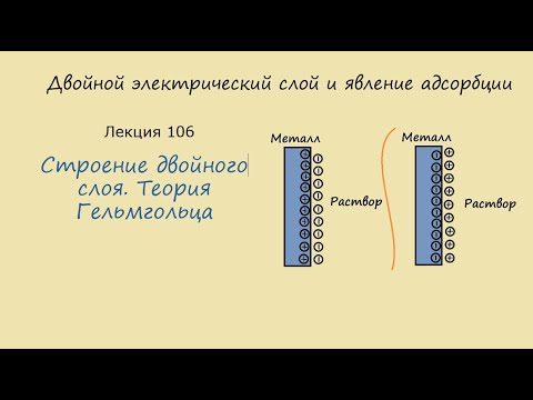 Лекция 106 Строение двойного слоя Теория Гельмгольца