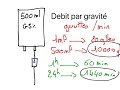 Calcul d débit