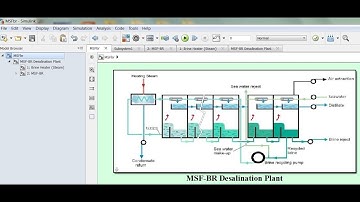 Multi Stage Flash simulink model run
