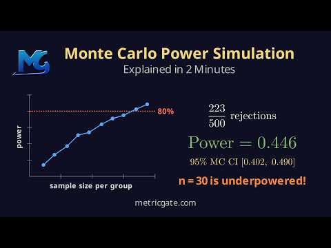 Monte Carlo Power Simulation: Sample Size Explained in 2 Minutes