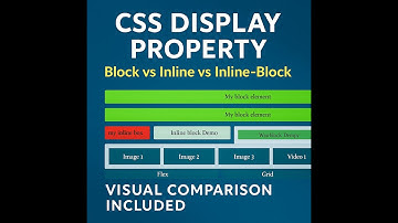 Mastering the CSS Display Property | Block, Inline, Inline-Block, flex & grid