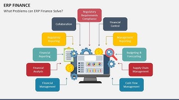 ERP Finance Animated Presentation Slides