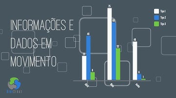 Infográficos animados - DigiStrat