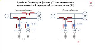 Блочные Схемы Ру Подстанций С Вн 35-110 Кв