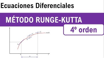 Método de Runge Kutta de Cuarto Orden