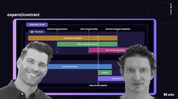 How to perform Postgres schema changes in production with zero downtime