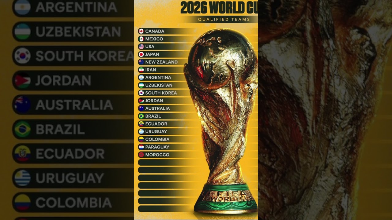 Teams that have qualified for the 2026 World Cup