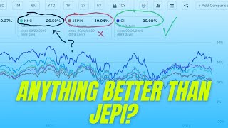 Thinking Of Buying Jepi? Check These High Yield Funds First