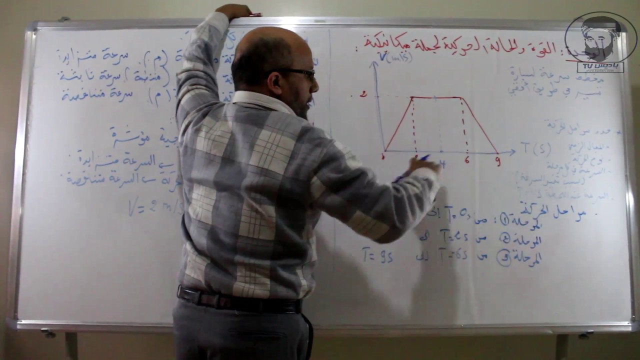 القوة والحالة الحركية لجملة ميكانيكية