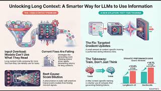 Test-Time Training for Long-Context LLMs: Better Use of Inference-Time Compute