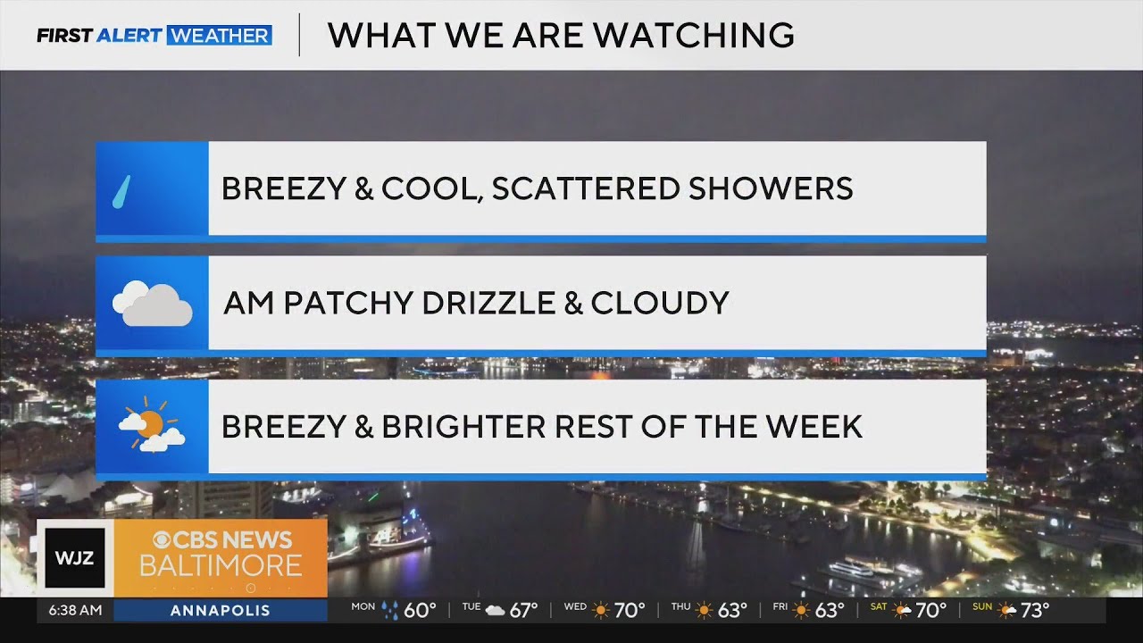 Breezy, cool scattered showers Monday - YouTube