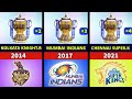 Indian Premier League (IPL) All Winners List From (2008-2024)