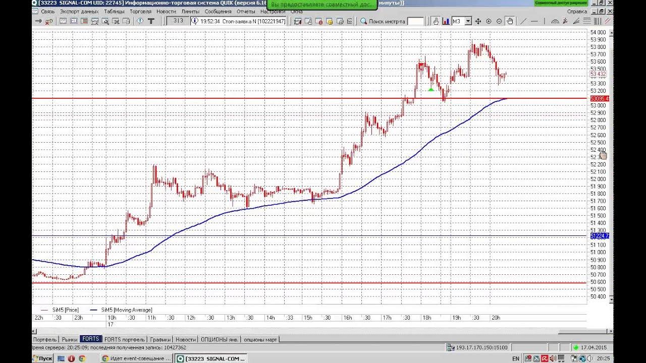 Фьючерс в реальном времени. График фьючерсного контракта. Биржевые фьючерсы. Фьючерс на индекс ртс. Фьючерс в реальном времени.
