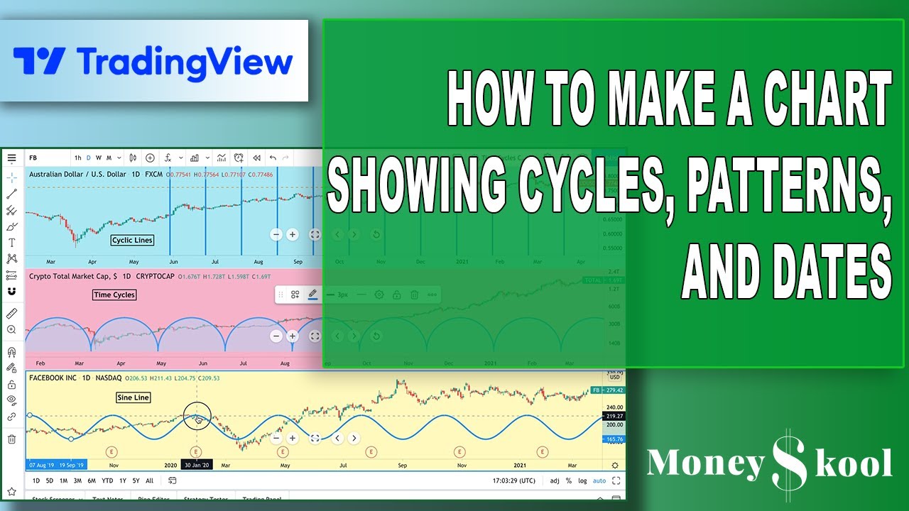 How to Make a Chart Showing Cycles, Patterns, and Dates - YouTube