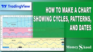 How to Make a Chart Showing Cycles, Patterns, and Dates