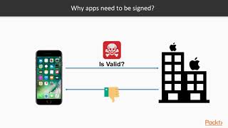 Famous Developing iOS 11 Applications Using Swift 4 : Why Do We Need to Sign the App? | packtpub.com Profile