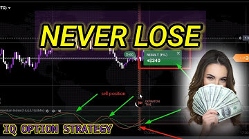 VERLIES NOOIT | 100% indicator stochastisch momentum index echte strategie | IQ Optie Strategie