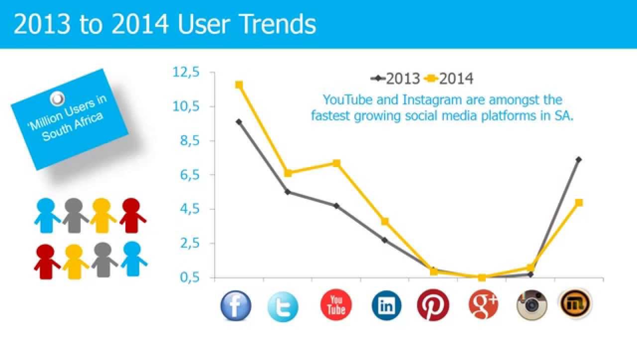 History Of Social Media In South Africa at Indiana Seery blog
